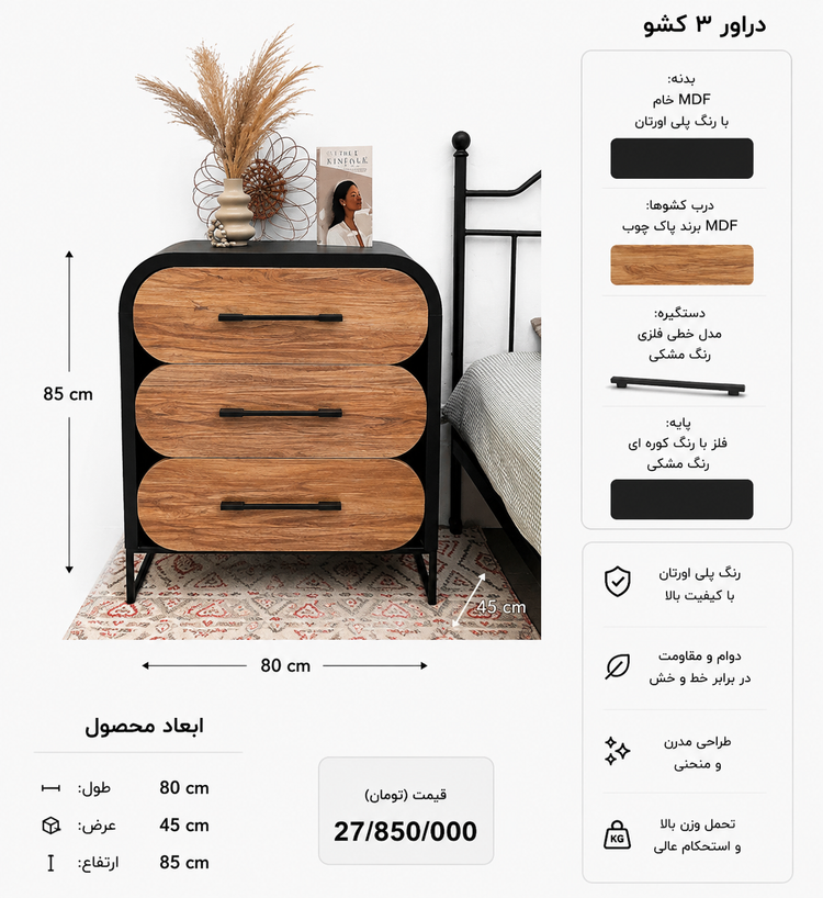 دراور مدل اليكا